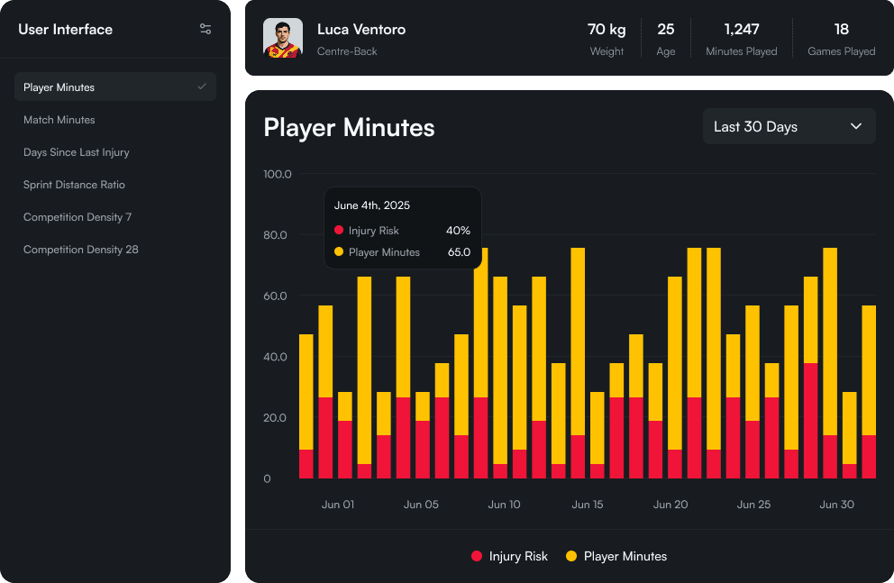 Player Injury Risk Monitor Dashboard