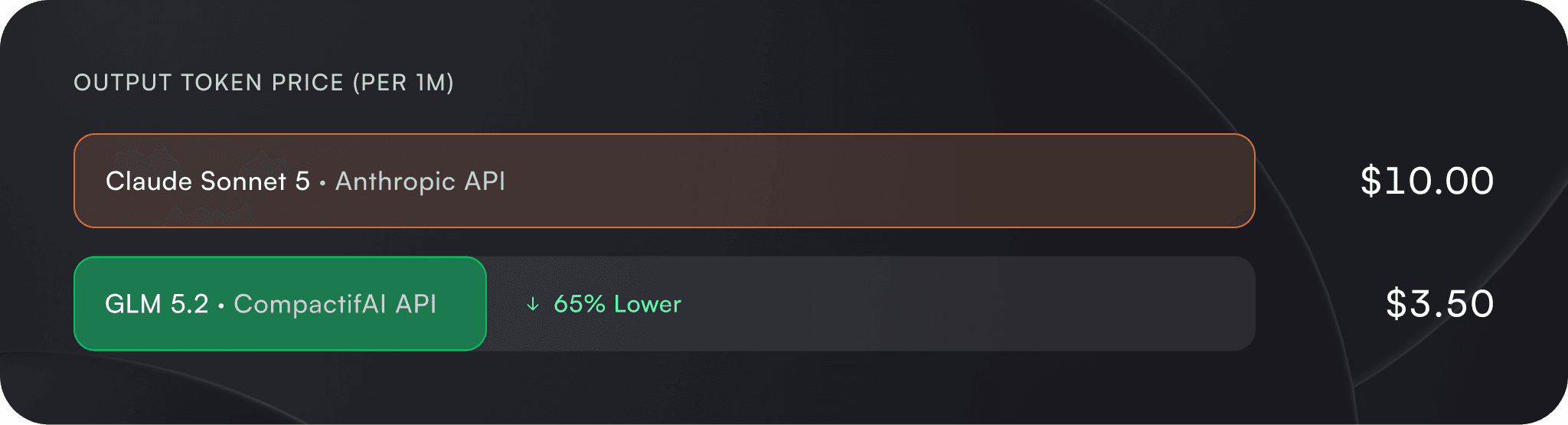 Output Token Price comparison Per 1M