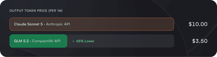 Output Token Price comparison Per 1M