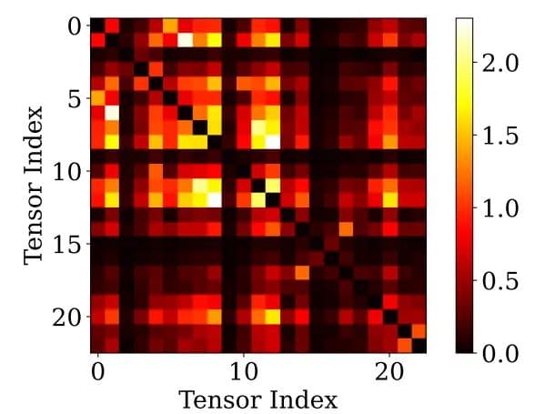 The Quest for Transparency: How Quantum-inspired Tensor Networks Can Revolutionize AI Explainability