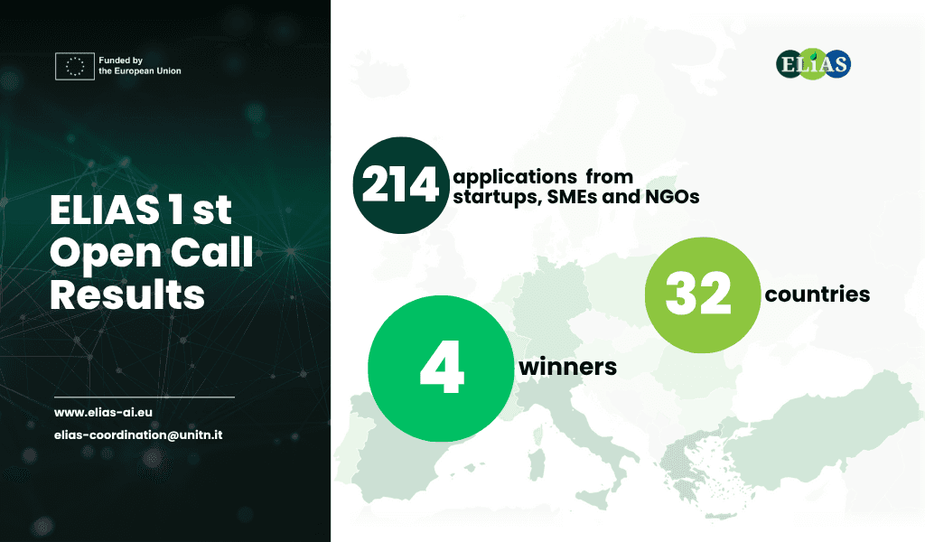 Multiverse Computing Selected as Winner of ELIAS First Open Call