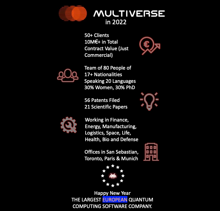 "Happy New Year 2023" Multiverse Computing thumbnail